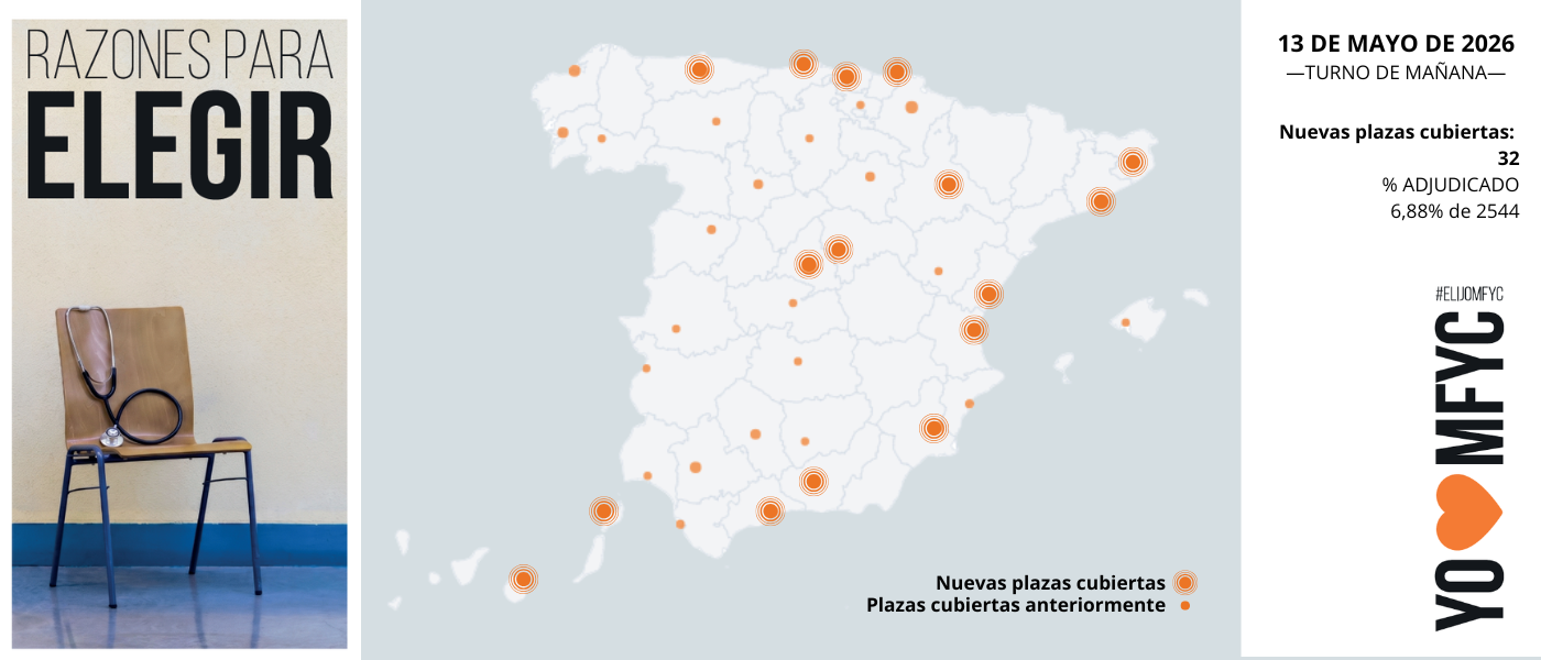 OBSERVATORIO ELIJOMFYC: Medicina de Familia alcanza las 175 plazas y mantiene su crecimiento, día a día, con mayor volumen de plazas